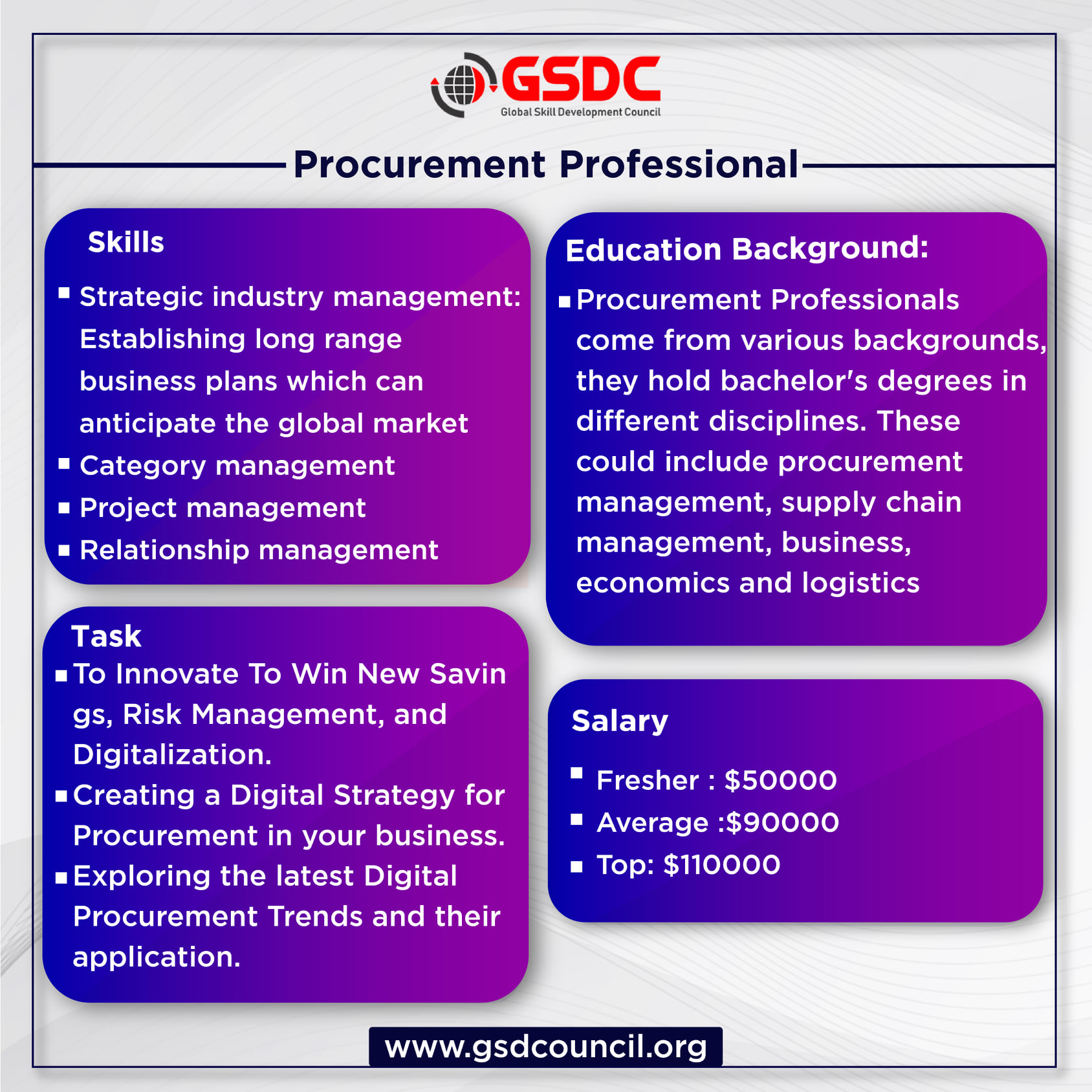 skills required Procurement Professional01.jpg