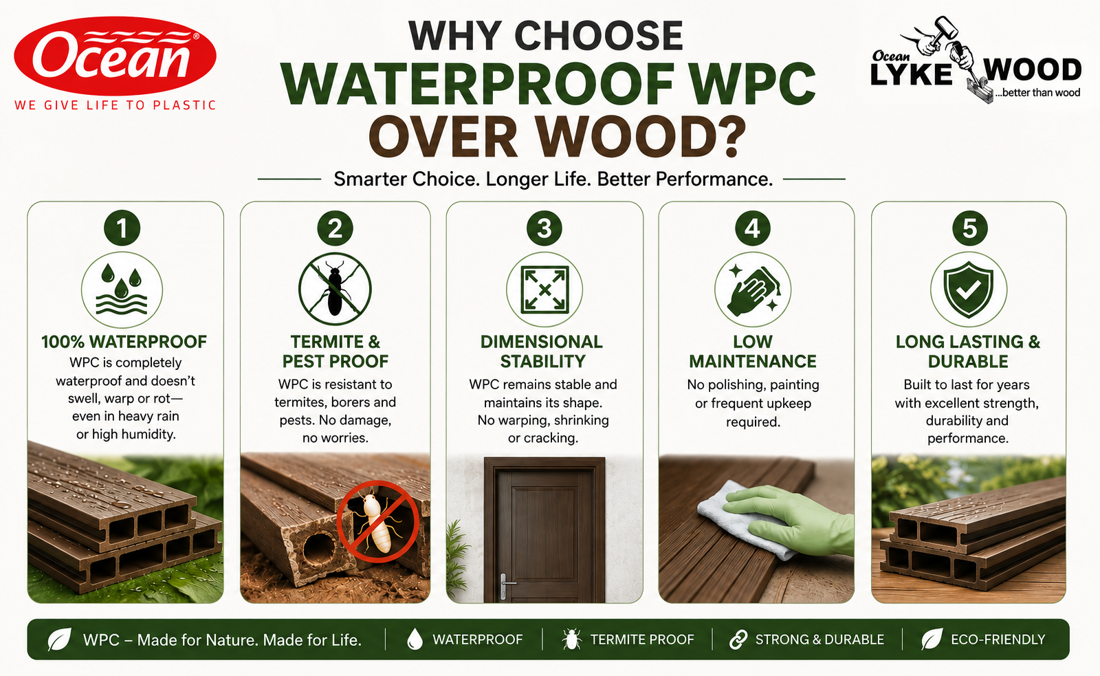low maintenance wpc frames.png