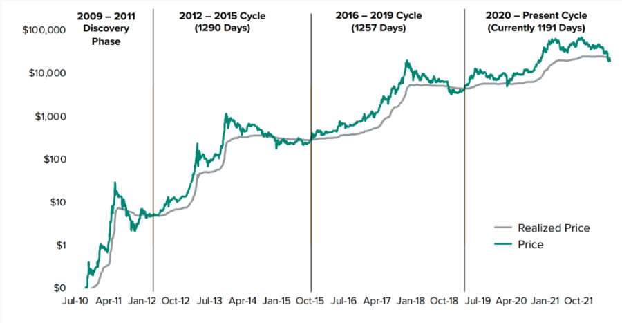 4 YEAR CRYPTO CYCLES.png