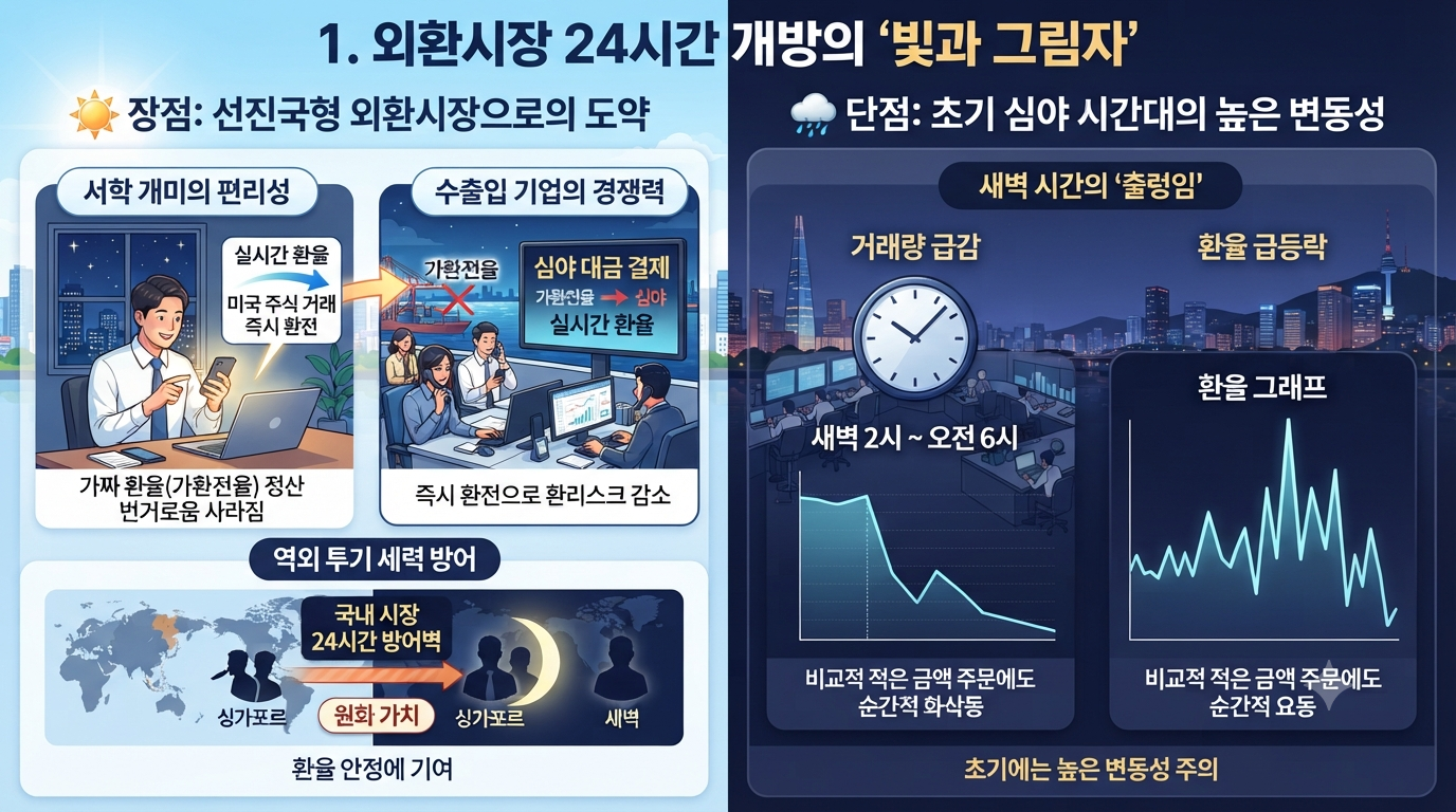 1-24시간 주중 외환시장과 엔테크.png