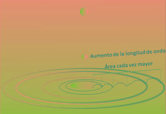 gota onda amortiguada.jpg