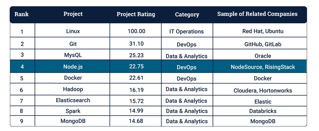Battery opensource software index.png