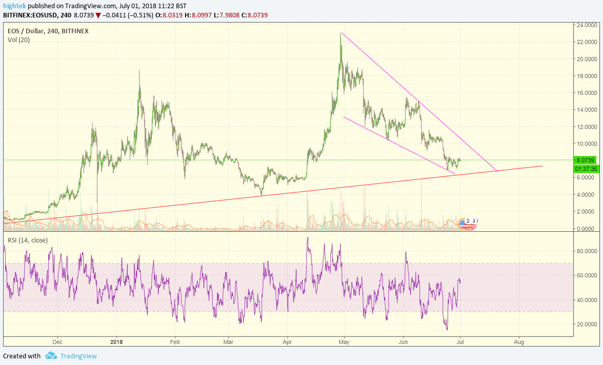 EOS_USD_PA_1_7_2018.png