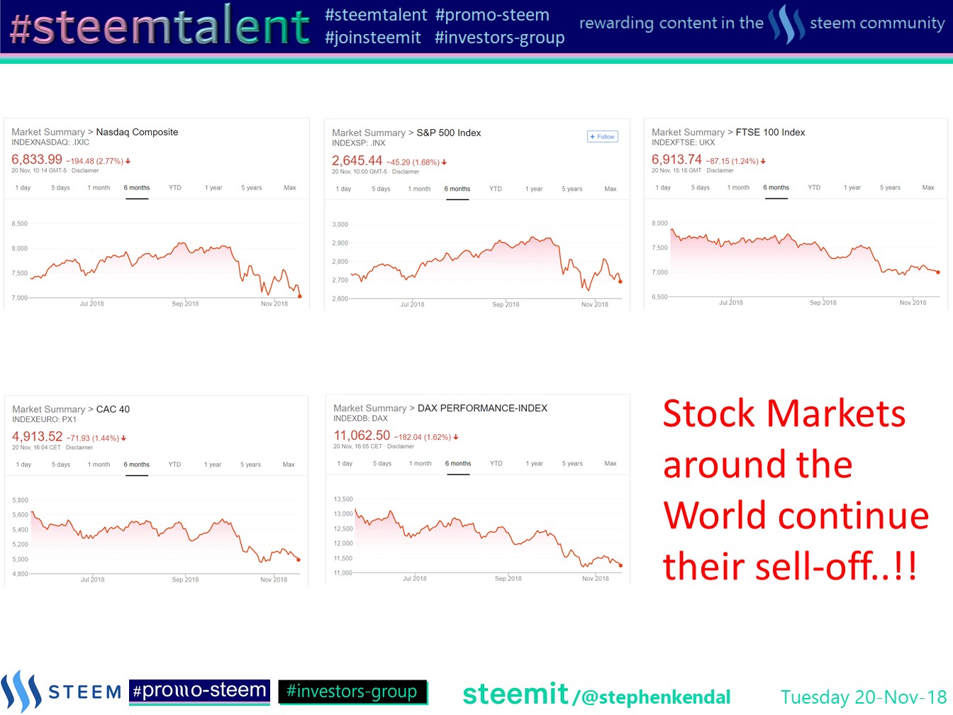 Stock Markets around the World continue their sell-off.jpg