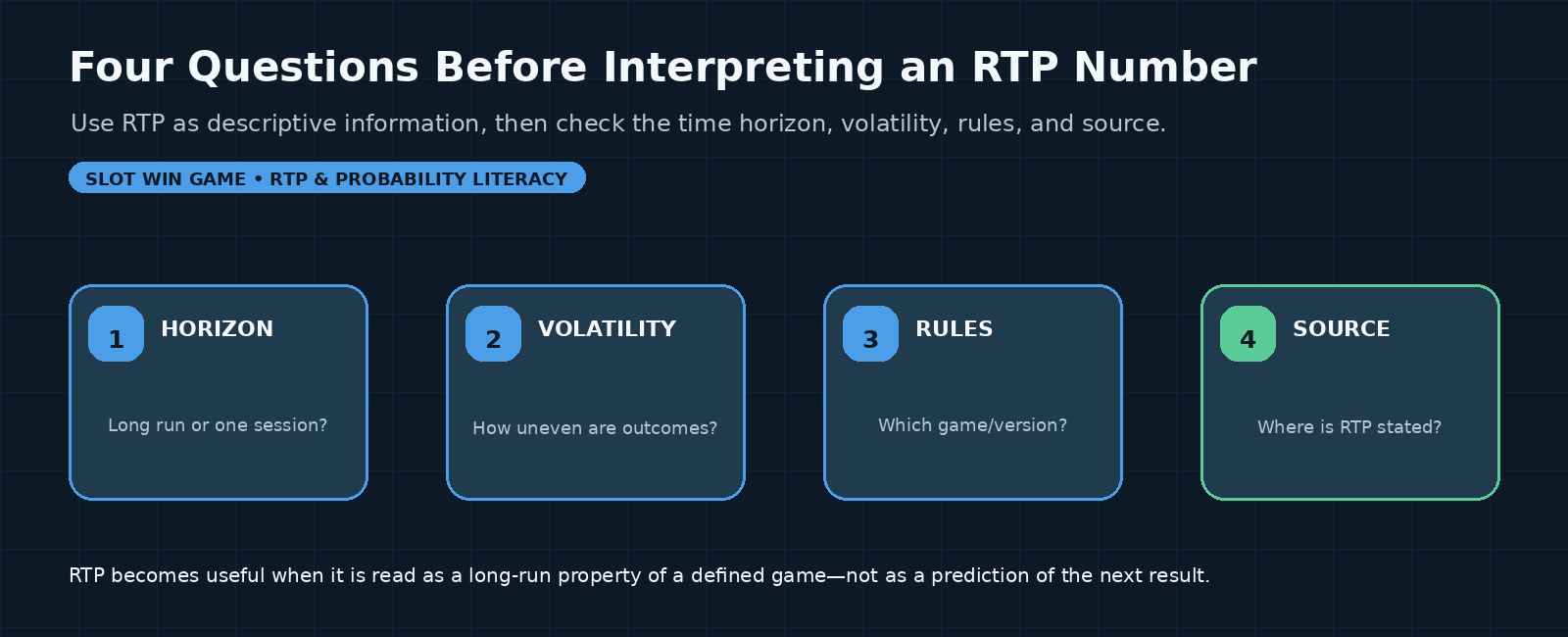 Task_94_Banner_04_Four_RTP_Questions.png