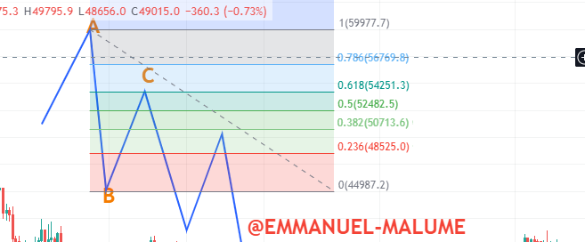 downtrend model.png