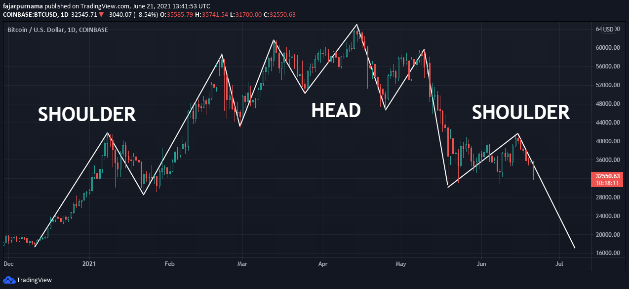 head and shoulders