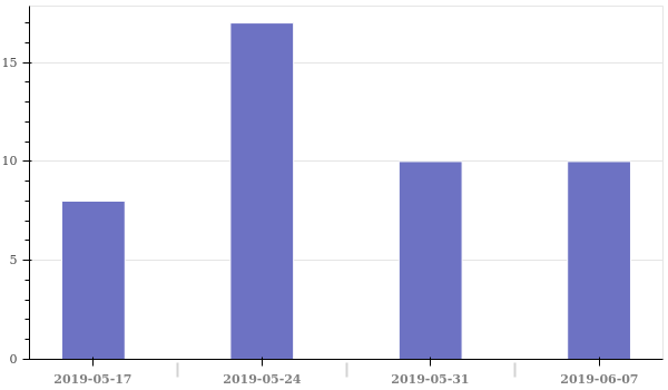 weekly_reviewed.png/