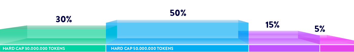 token-distribution-chart.png