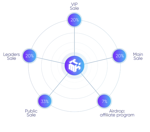 mtk distribution.png