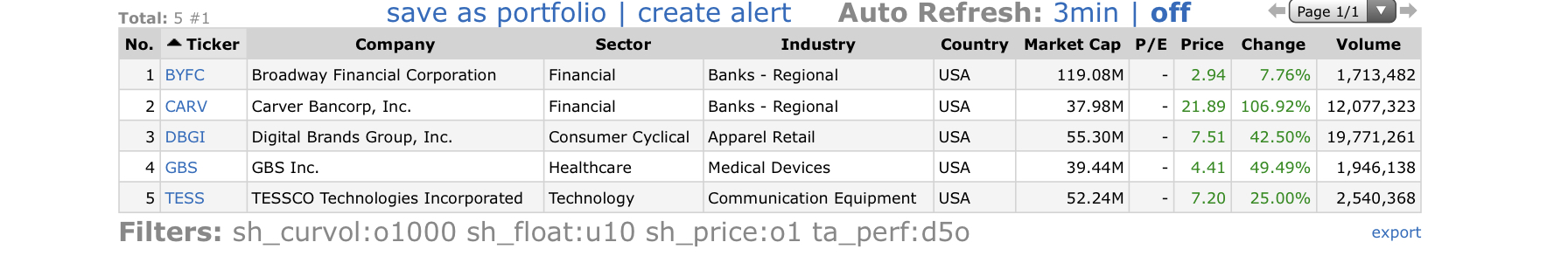 Top Gainers_2021.07.08.jpeg