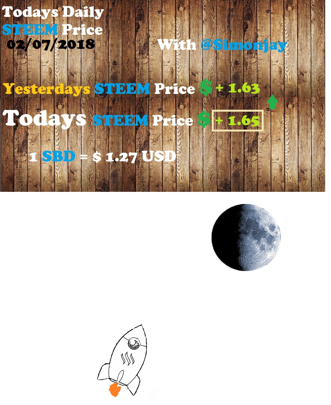 Steem Daily Price TemplateTTM02072018.jpg