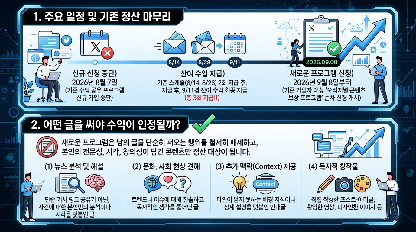 1,2--X(트위터) 수익 창출 개편 정리.png