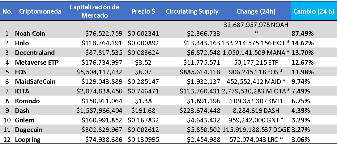 4 variacion 24 horas.png