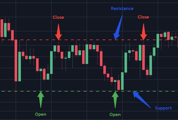 сrypto-day-trading-strategies-1.jpg