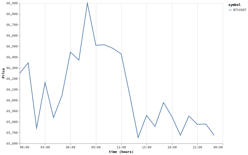 bitprice_20260616.png