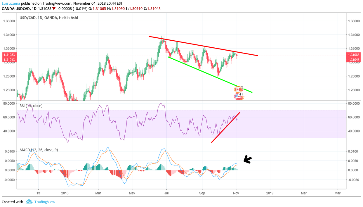 usdcad.png