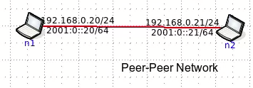 https://404store.com/2020/03/23/Figure2.2Peer- Peer-Network.png 