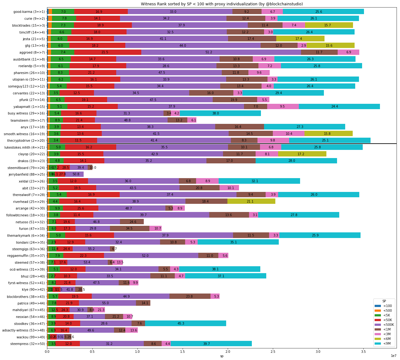 witrank-1-50-100-sp-pi.png