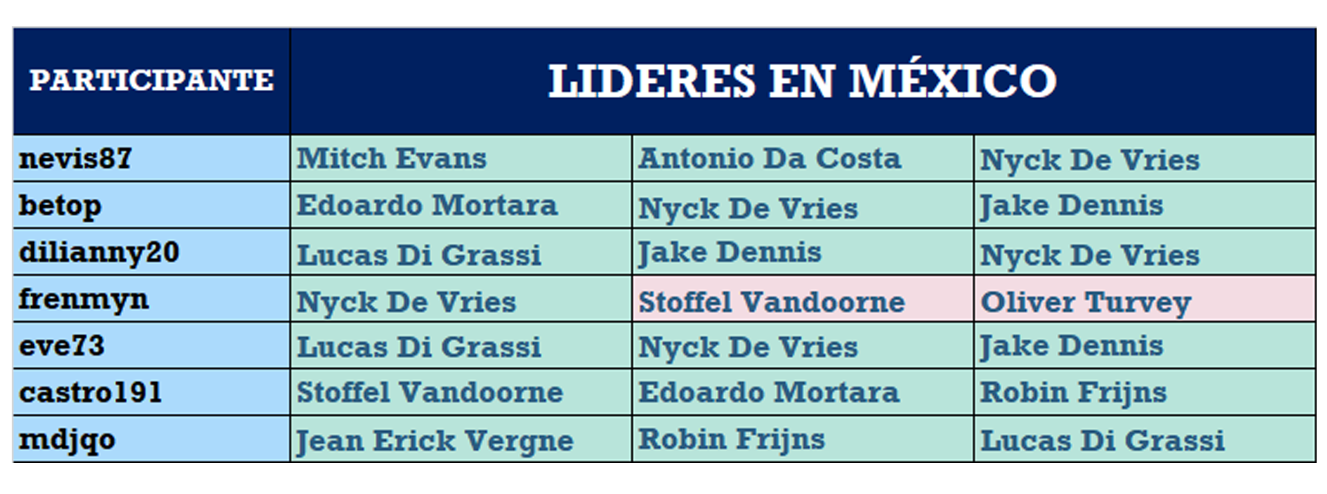 participantes mexico.png
