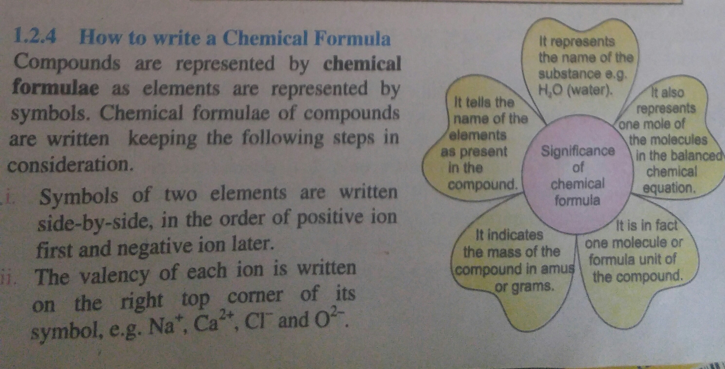 How to write a chemical formula & significance of chemical formula