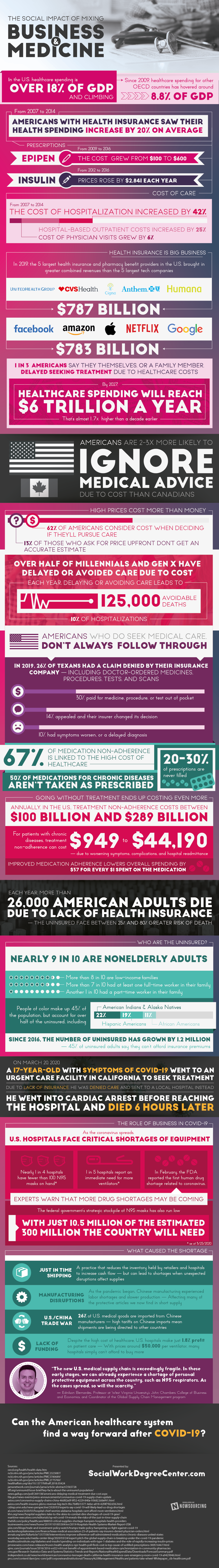 The-Social-Impact-Of-Mixing-Business-And-Medicine.png