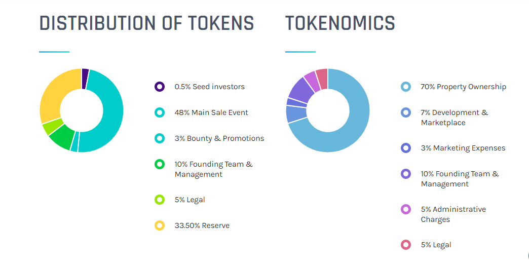 distributoin token.png
