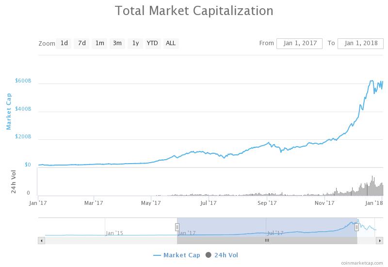 Market Cap from 2017 to 2018.jpeg