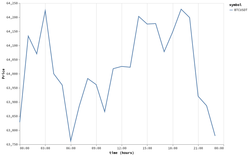 bitprice_20260712.png