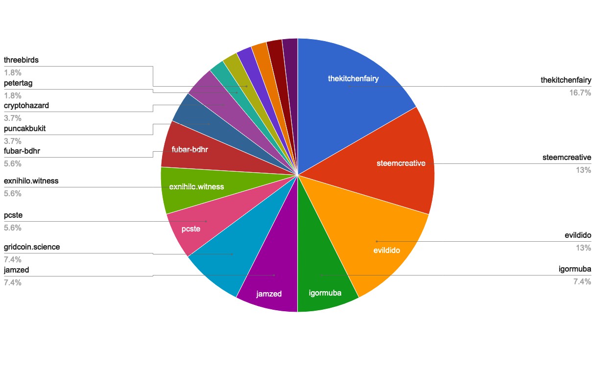 chart-Under 120.jpg