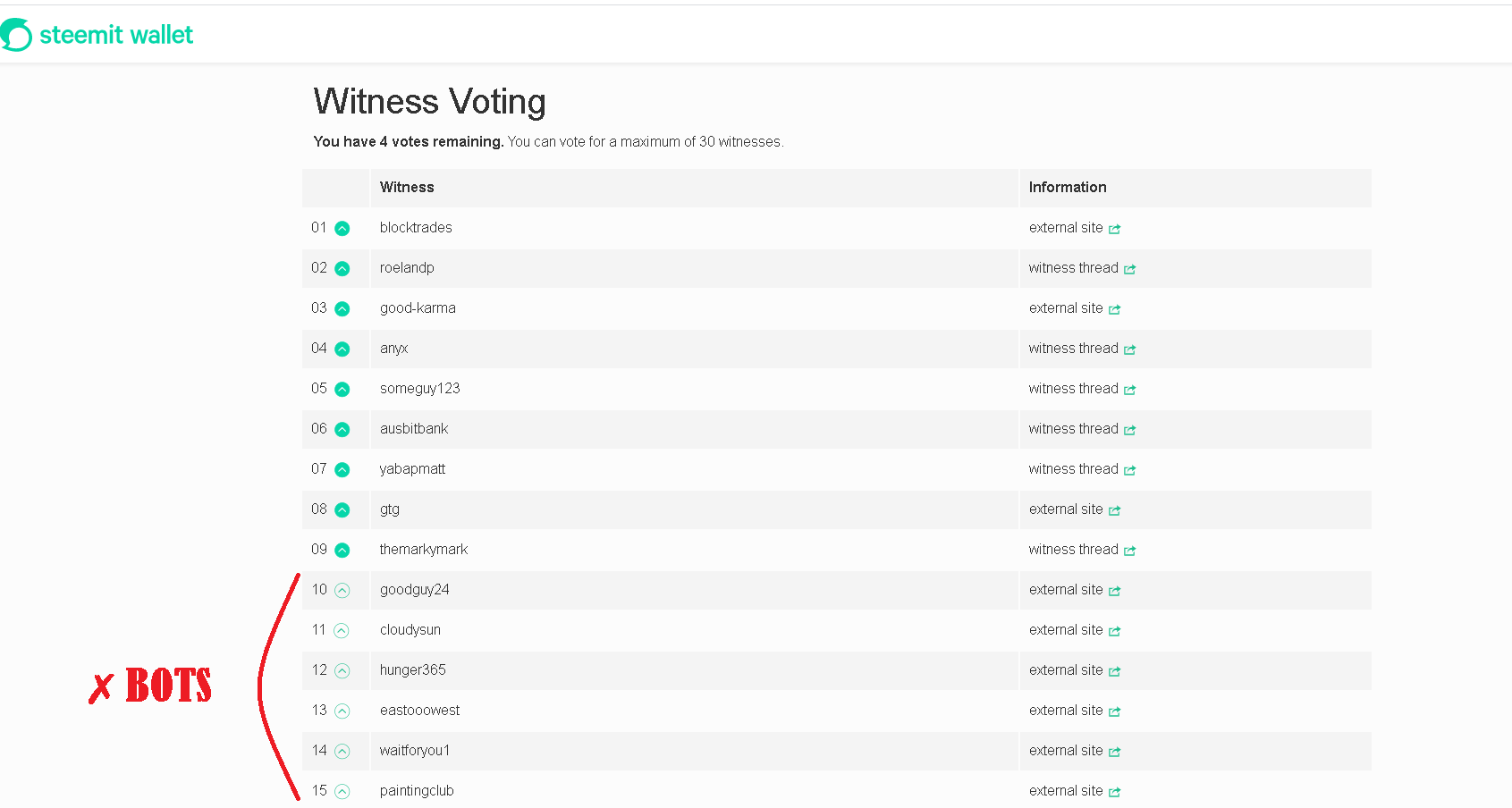 SteemVotes.png