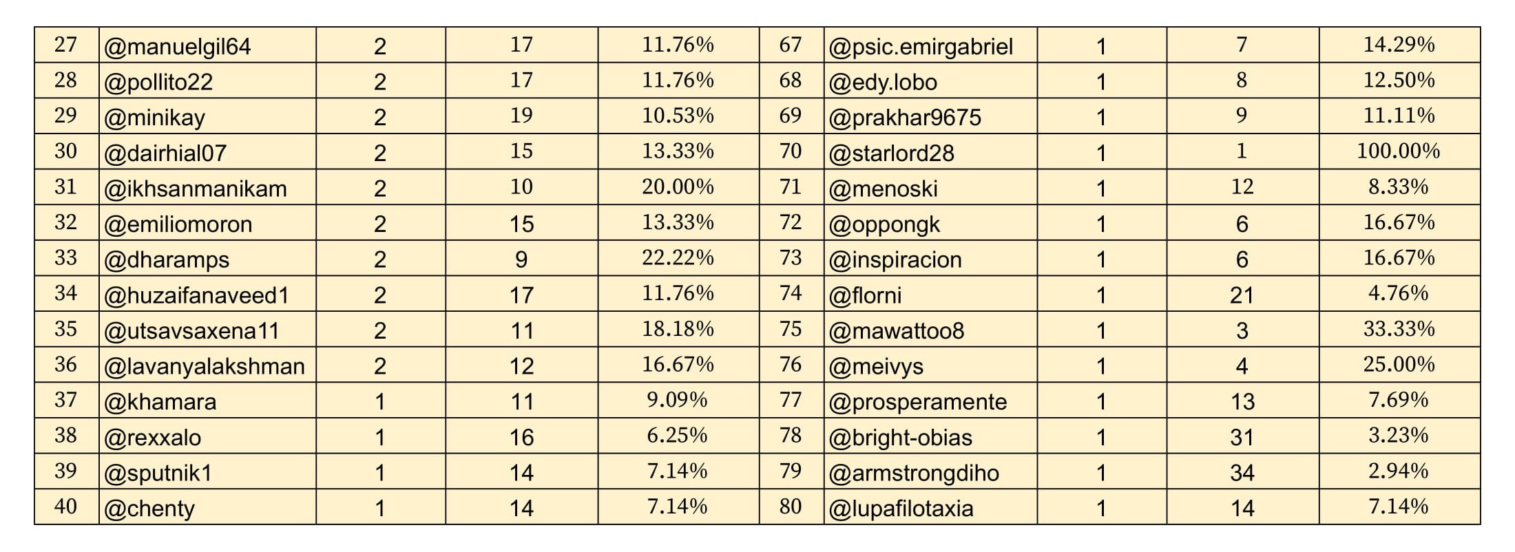S4 Weekly Winners (1)-2.jpg