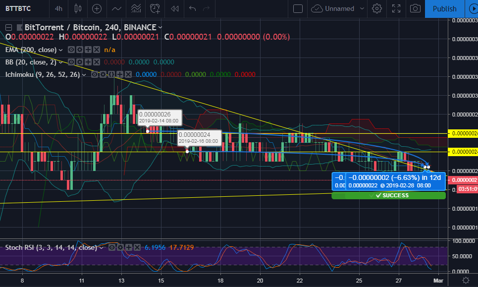 BTTBTC28FEB19OUTCOME.png