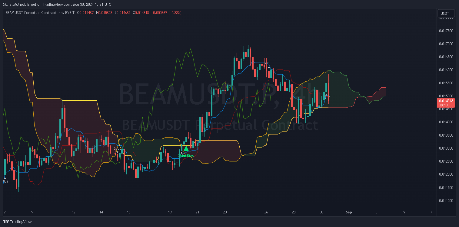 BEAMUSDT.P 4h _2024-08-30_15-21-48_56bc5.png