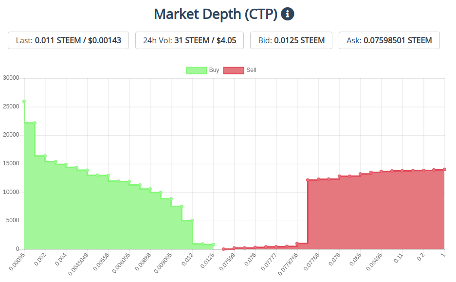 13jan2020ctptoken.png