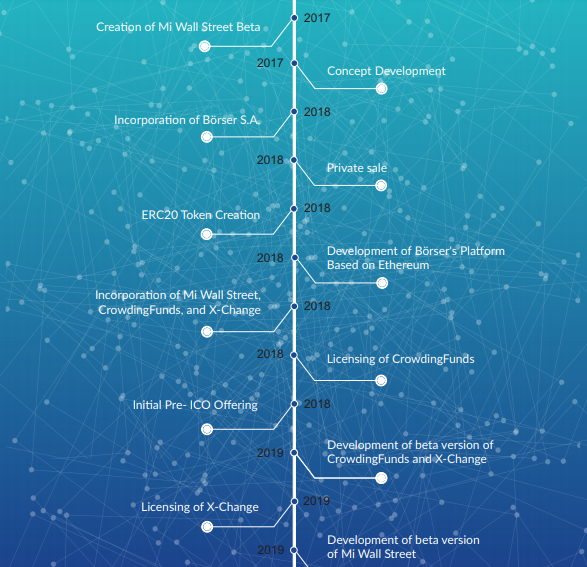 borser roadmap1.PNG