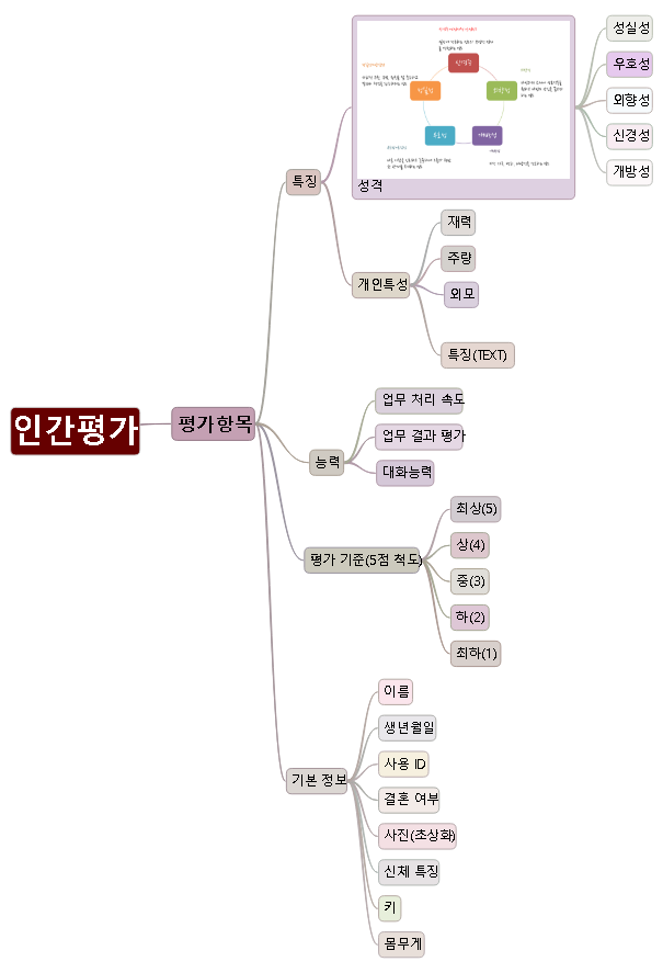 인간평가.png