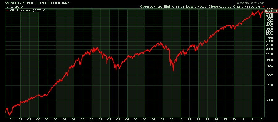 Why is dividend SPXTR1 log scale.jpg