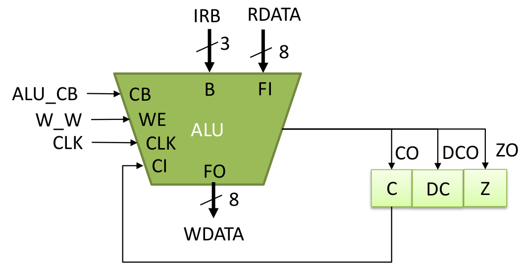 Figure 10. ALU initiate diagram.png