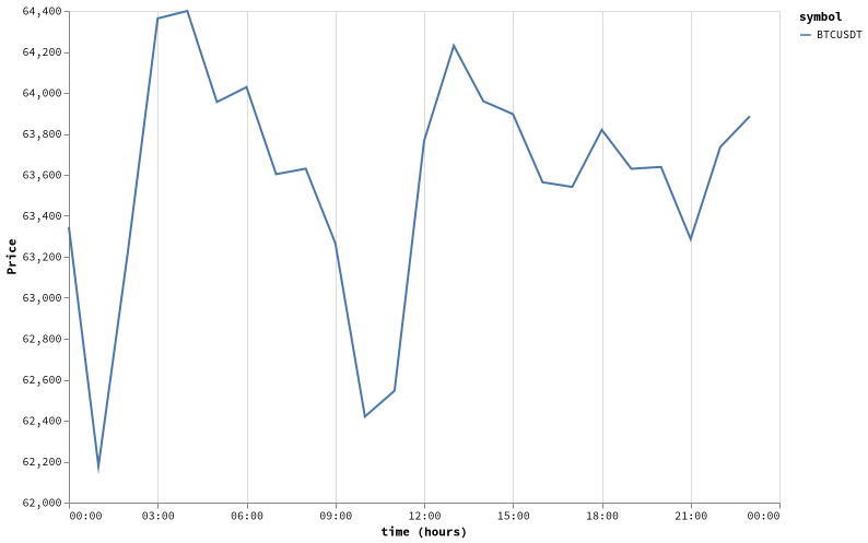 bitprice_20260604.png