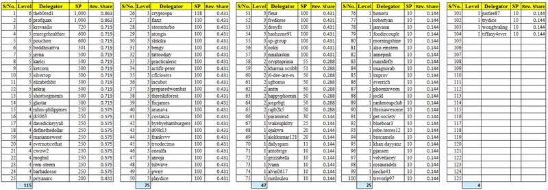 PDS-Tabla A - 11-11-2019.jpg