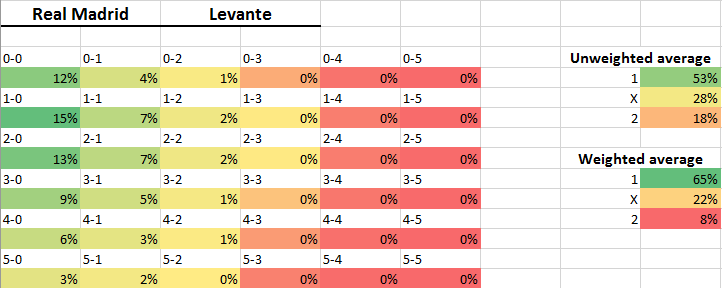 RealMadridLevante.png