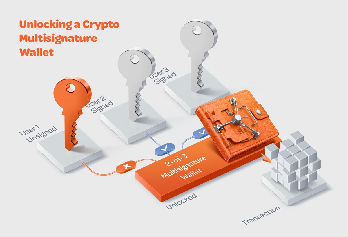 멀티시그(Multi Signature)란 무엇인가 — Steemit