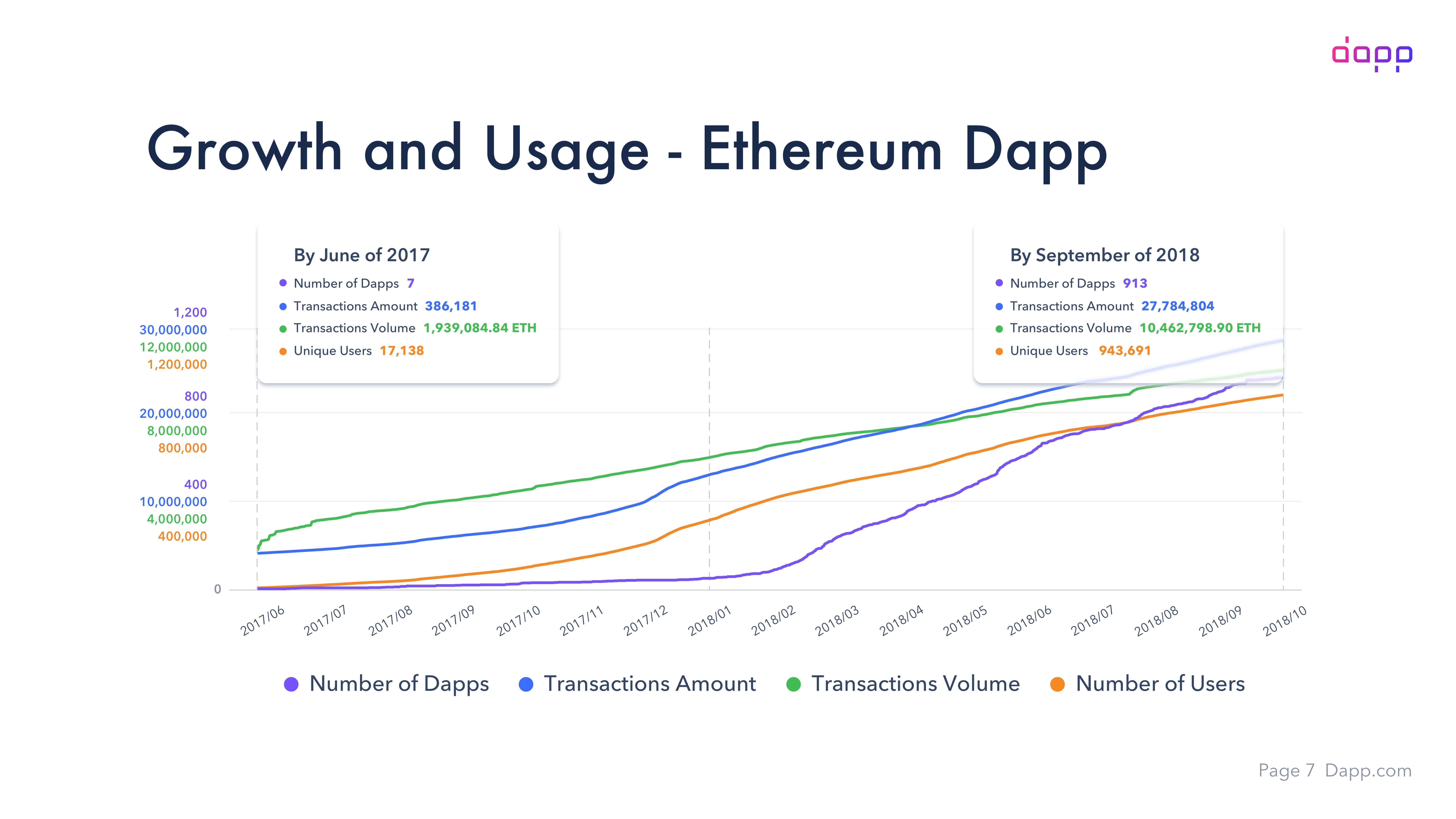 2018-Q3-Dapp-Report (dragged) 2.jpg