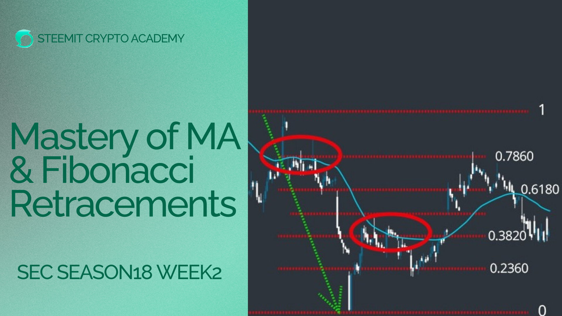 Mastery of Moving Averages and Fibonacci Retracements.png