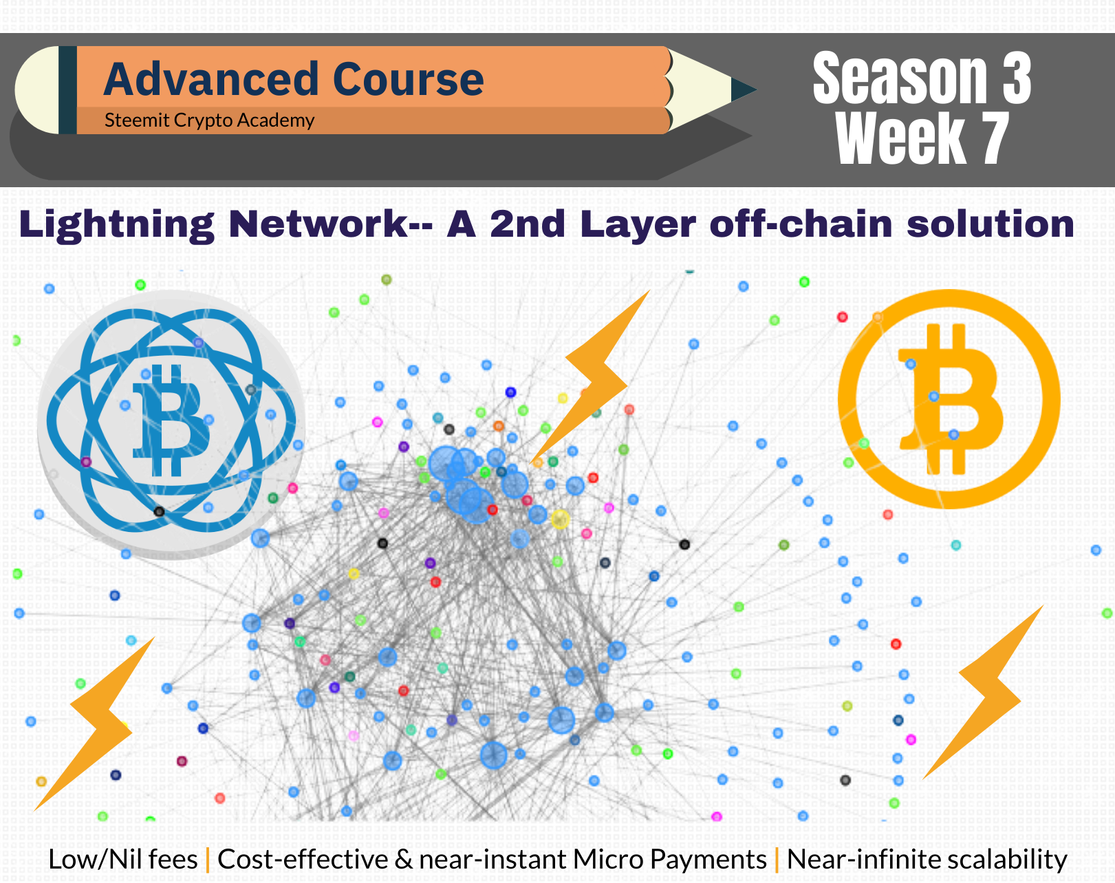 Crypto Academy Season 3 | Advanced course - Task 7: Lightning Network —  Steemit
