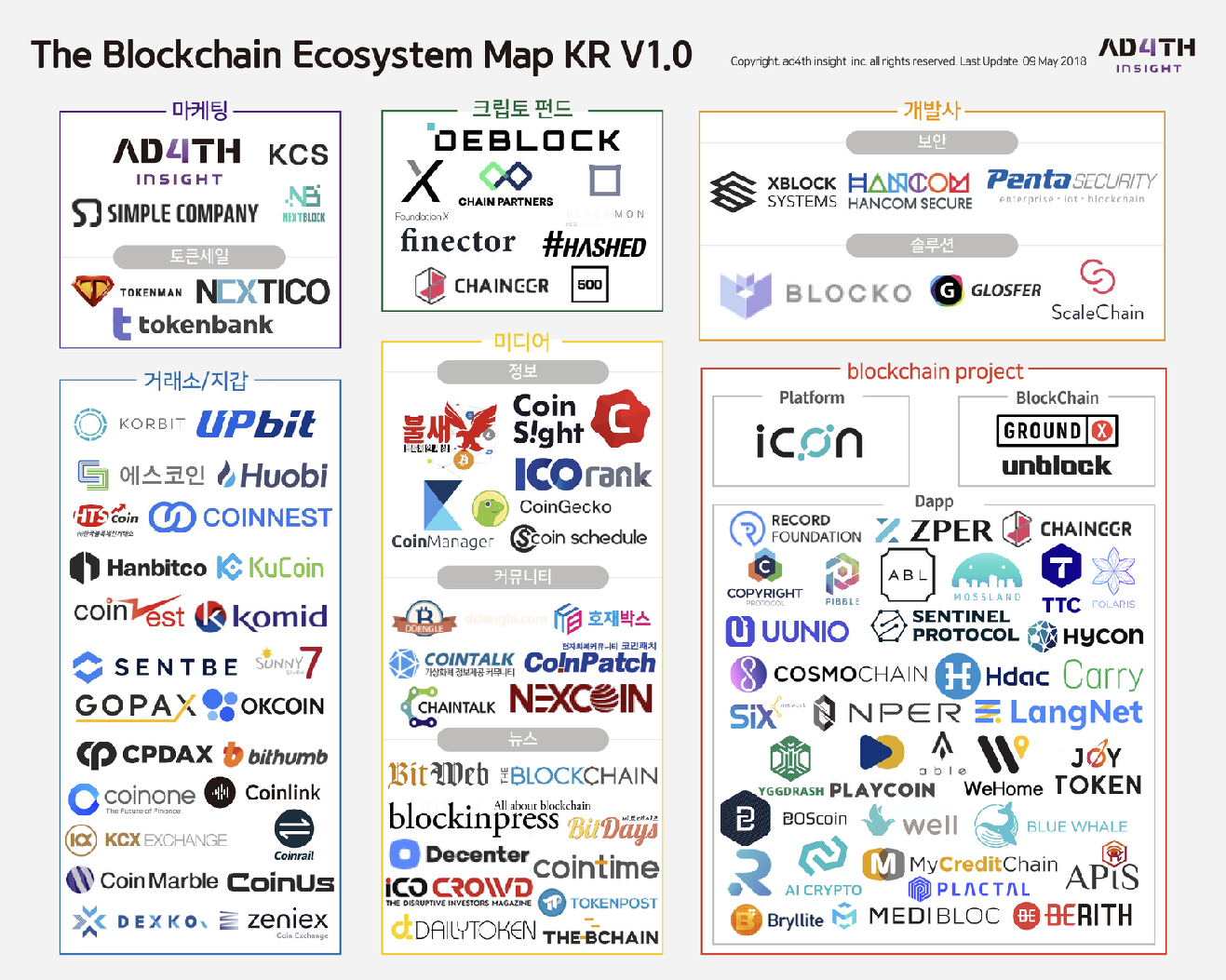 Token Economy Studygroup 9주차 정리 — Steemit