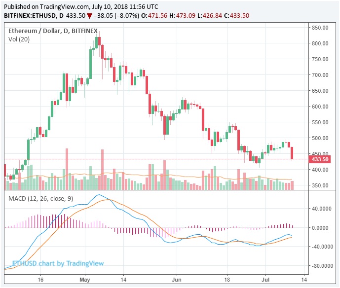 eth price drop.jpg