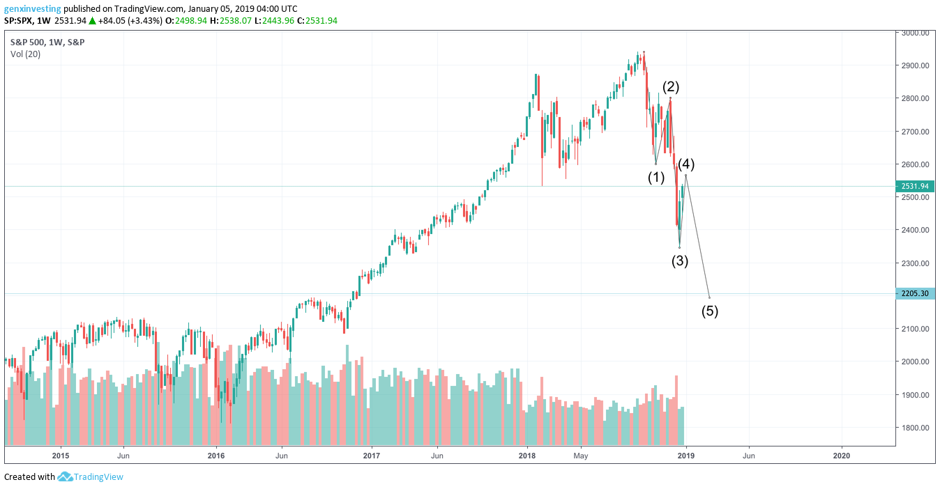 Chart_Q1_3.png