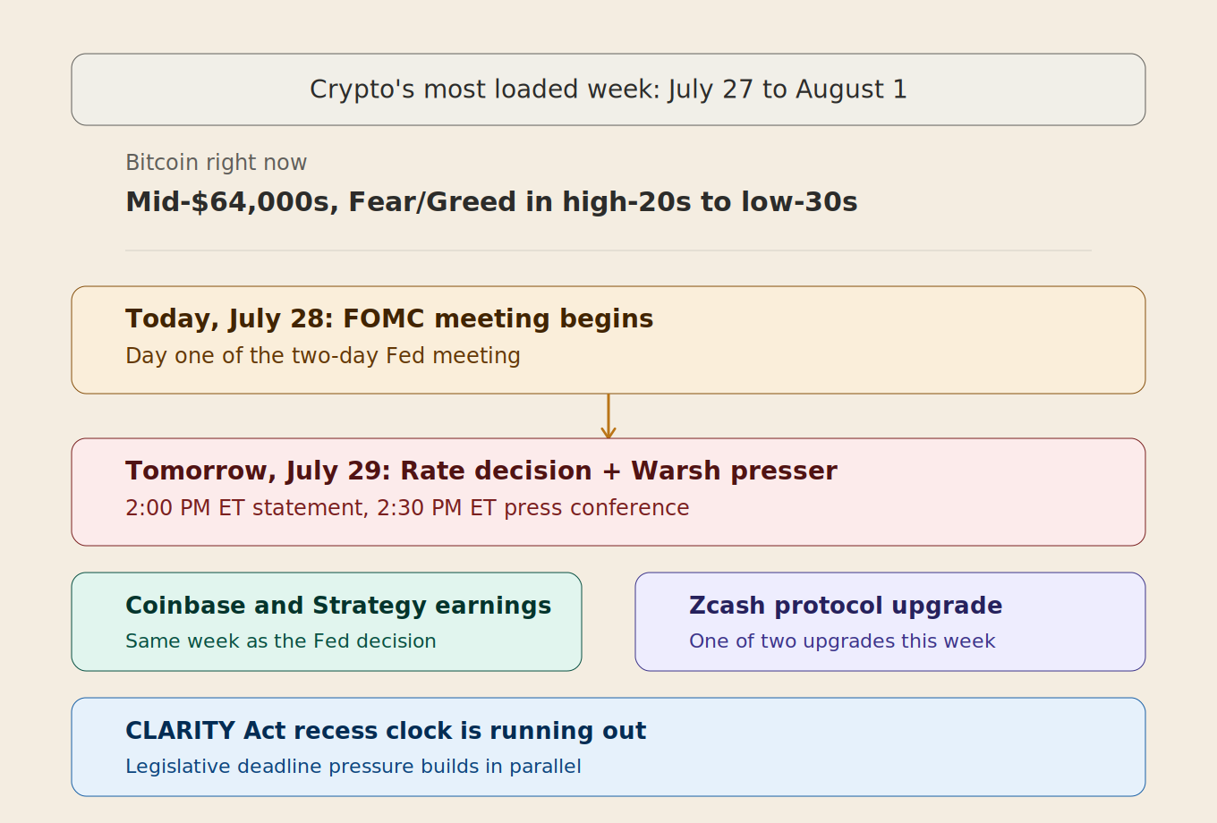 fomc_week_timeline.png
